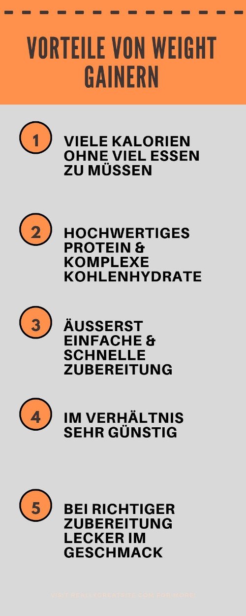 Weight Gainer sinnvoll zum Zunehmen? Schnell Zunehmen